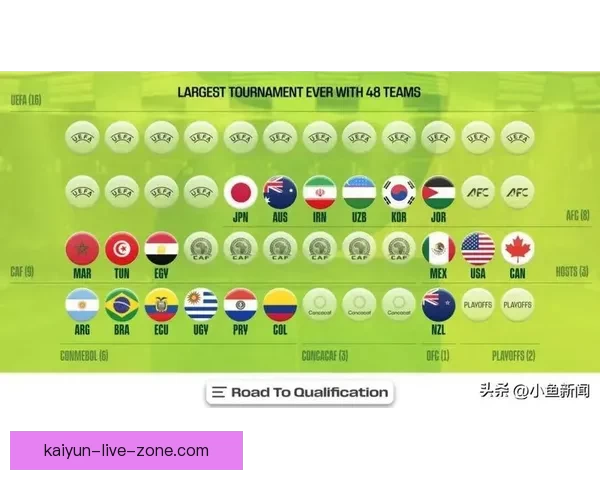 2026世界杯参赛国家全解析及赛事展望指南