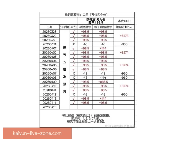 世界杯比分预测新玩法 专家助力精准猜测提升中奖概率